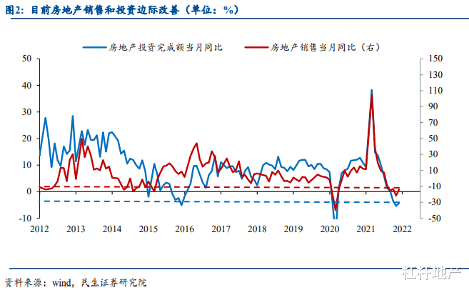 货币政策|连开2场会，央行信息量很大！房地产搞到啥，又惧怕啥