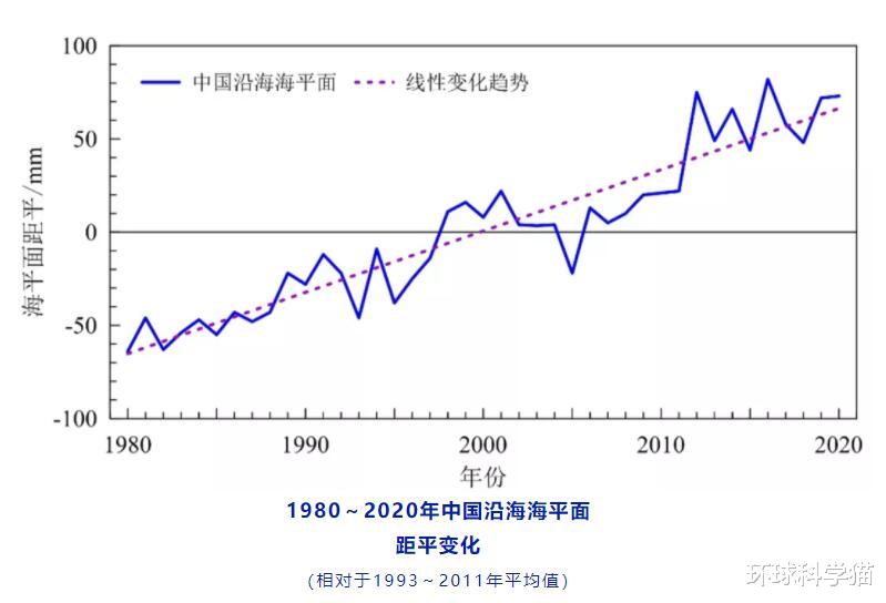 马里亚纳海沟 是真的！马里亚纳海沟每年喝3亿吨水，为什么海平面不降反升？