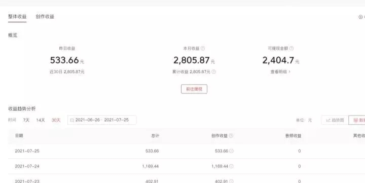 抖音|没钱没资源，穷人如何翻身？这两个抖音小项目让你月入过万！