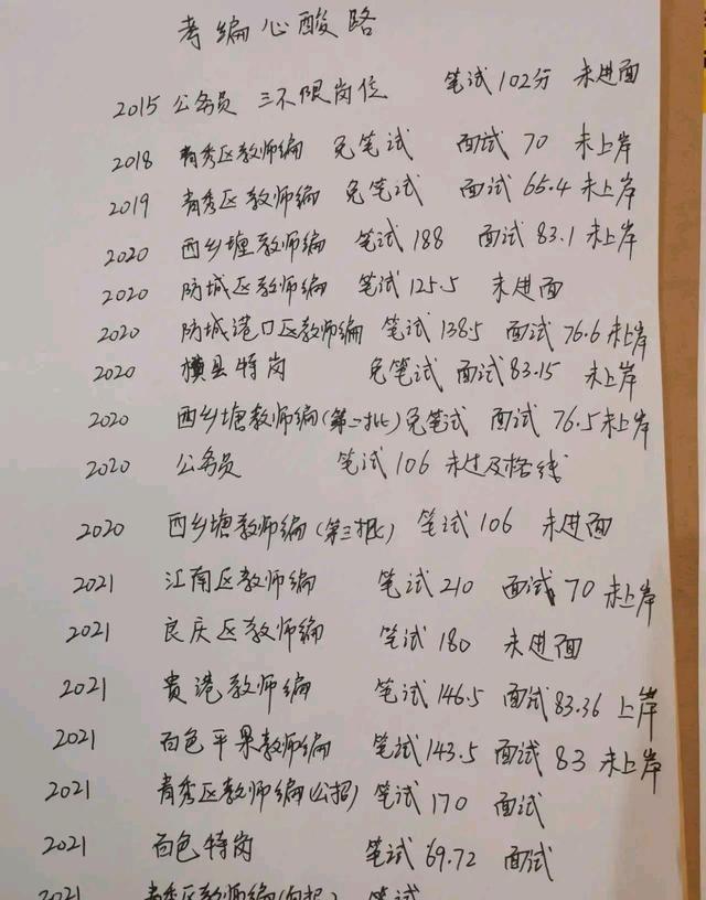 |考编上岸有多难?网友晒出17次考编失败经历,一把辛酸泪