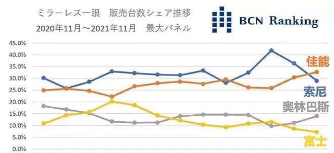 |独立摄影师 周报资讯2021年12月27日
