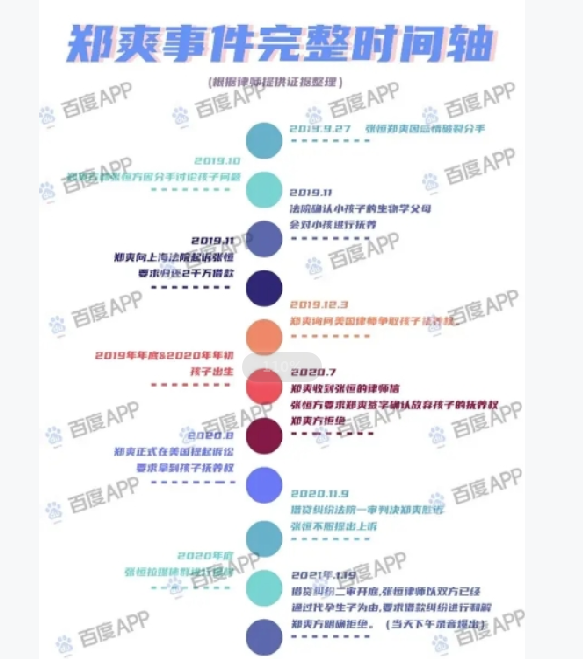 郑爽|真相大反转,郑爽事件完整时间轴曝光,张恒涉嫌误导公众