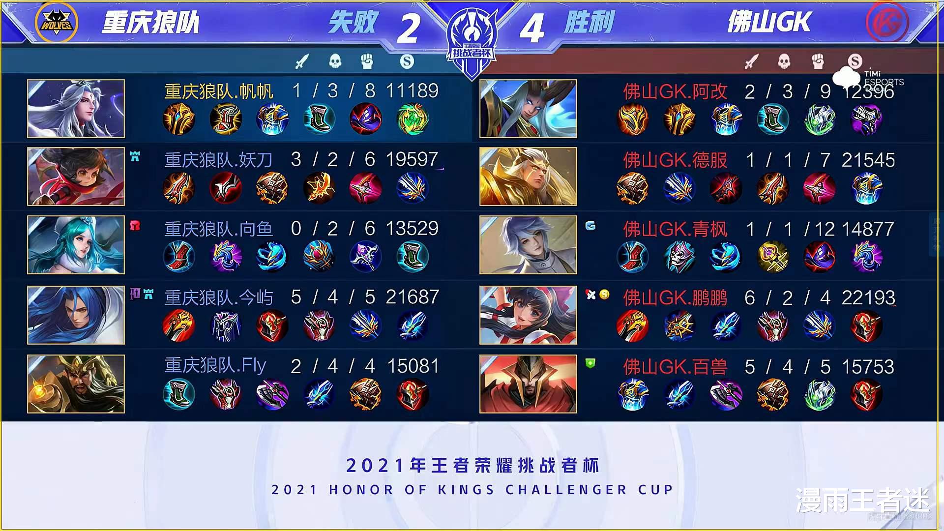 狼队|狼队2-4GK止步冬冠8强，成功避开TTG，老阳直言狼队打野毫无节奏