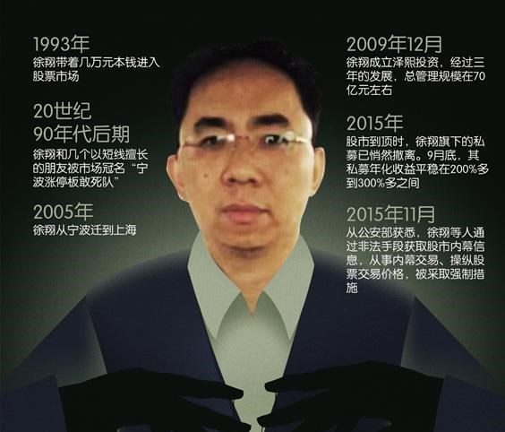 何沐青谈|游资总舵主、私募一哥，徐翔今日出狱！他能否续写传奇？