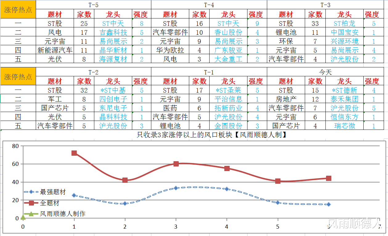 房价|指数全面反弹，地产、元宇宙表现不俗，后市机会在哪？