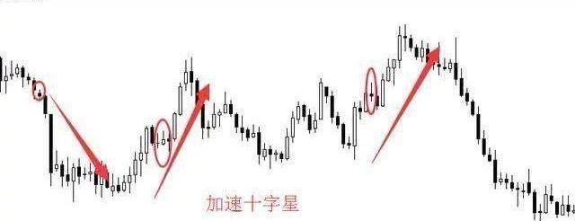 国美电器 终于有人说明白了:出现“十字星”意味着什么?看懂高手离你不远