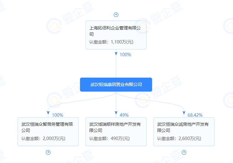 东西湖区|东西湖区4宗地块顺利成交，46亿！