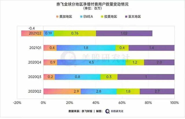 Netflix|焦点分析 | 爱优腾玩不起《鱿鱼游戏》