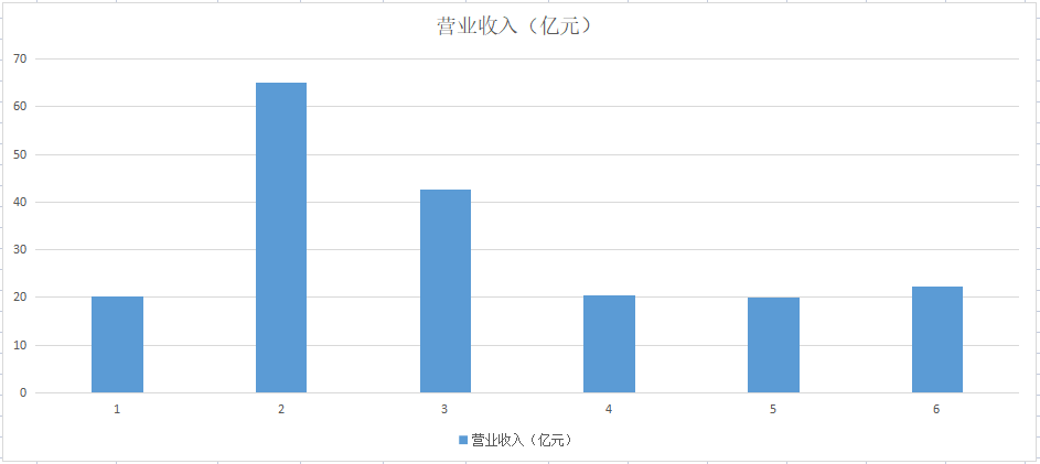 广州浪奇|A股唯一一只！布局锂矿、磷矿、光伏、风能的绿电股，高点回撤30%