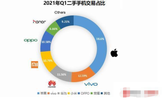 iPhone|穷人才买二手iPhone手机？网友：二手iPhone真香！