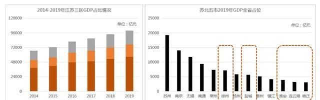 房价|房价5年涨幅碾压南京苏州，苏北五虎凭什么？