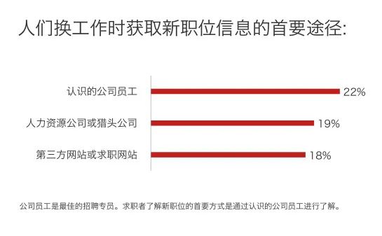 面试|领导让员工转岗，是机遇还是“大坑”？