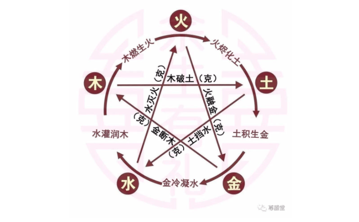 易经风水姓名学|八字卯酉相冲有什么特点，地支卯酉冲会发生什么事情？