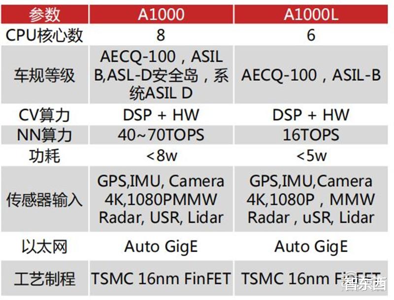 GPU|GPU最新发展报告，AI芯片王者，五大国内名星玩家大显身手 | 智东西内参