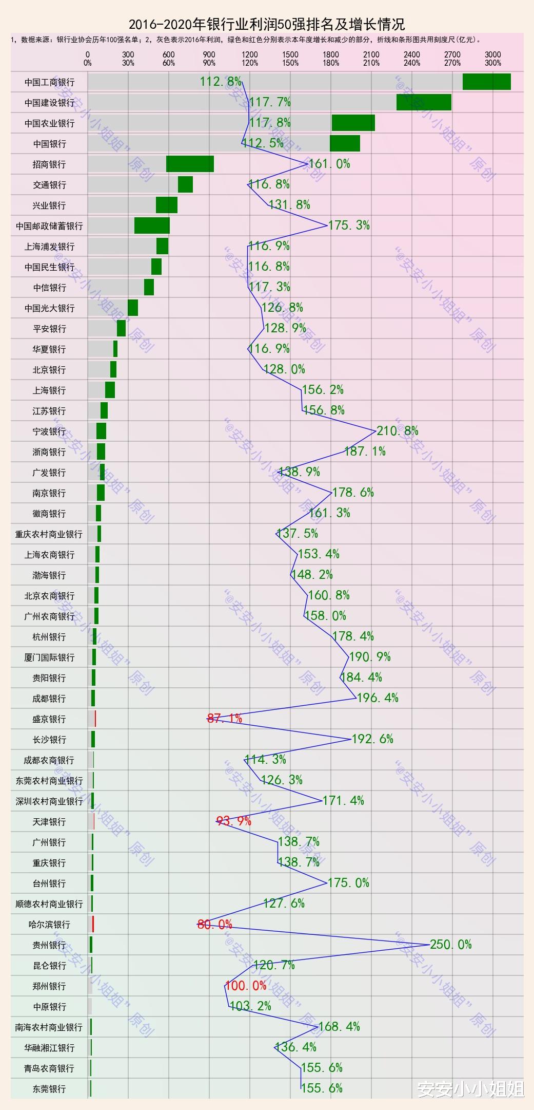 銀行業百強排名變遷：在這裡，讀懂銀行業五年間的格局變化-圖3