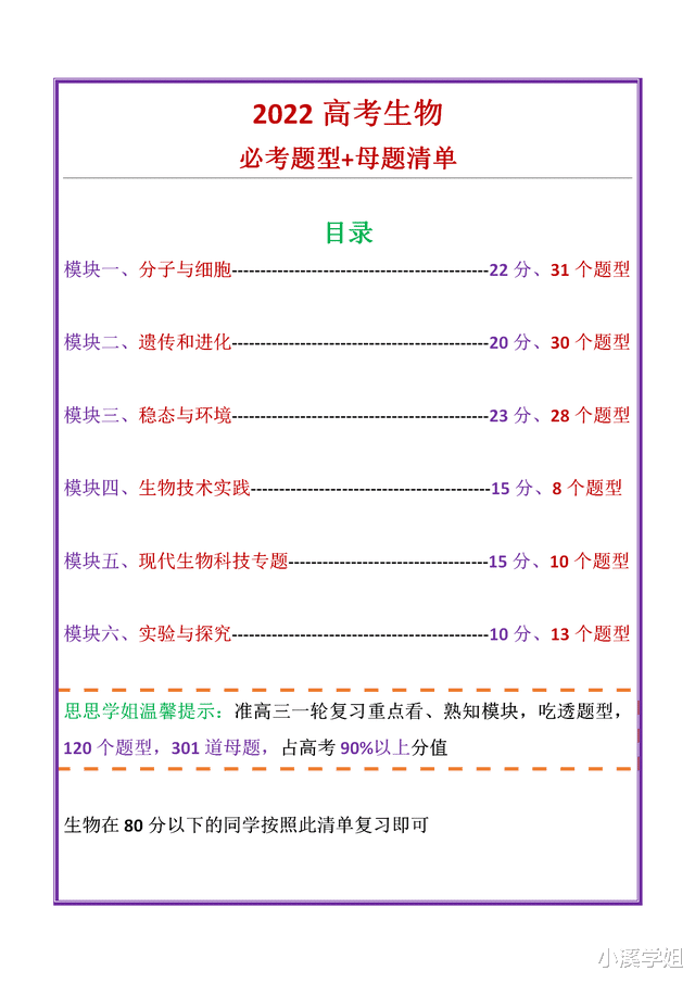 学霸|高中生物：120个题型+301道母题，历年高考经常出现，学霸都在学