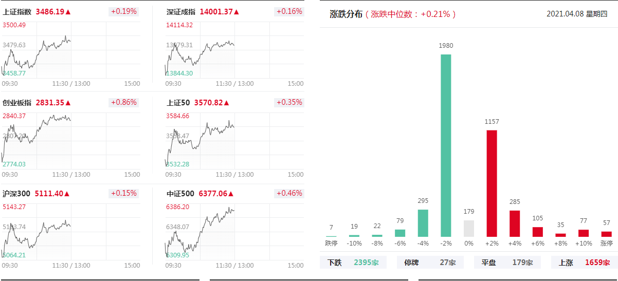 证券股 今天A股上涨6点,证券股突然大涨,此行情背后隐藏了什么信号?