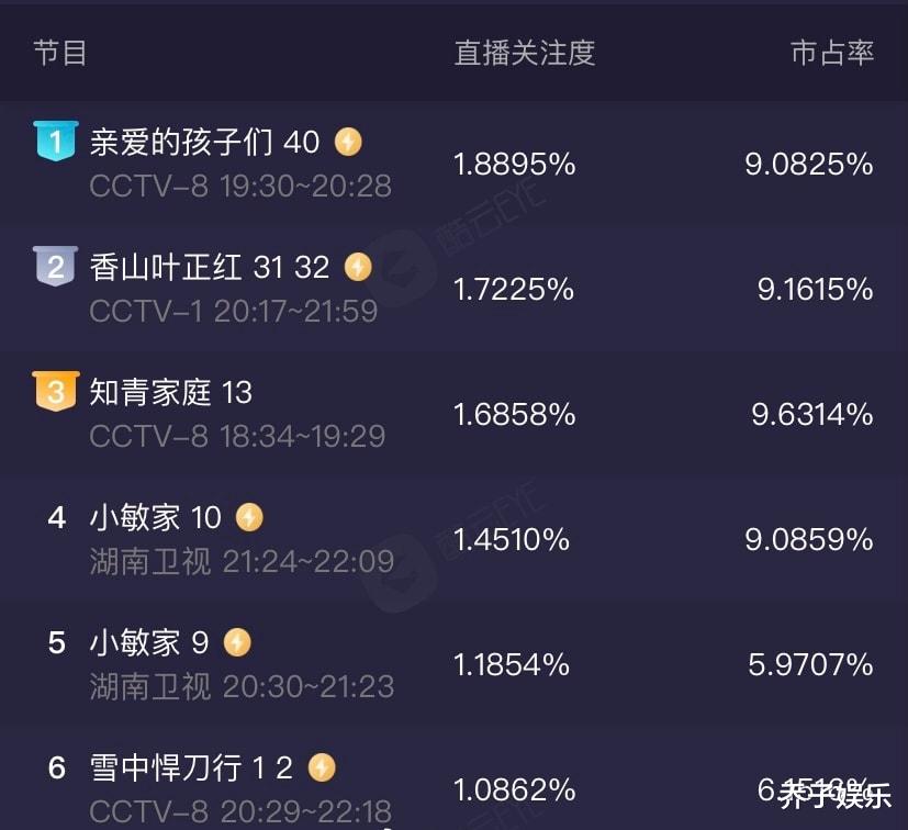 新疆维吾尔自治区|“王炸”变“炸弹”？看来央视把《雪中悍刀行》调深夜档是多明智