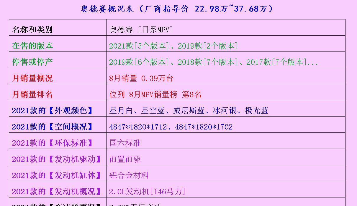说说家装那点事儿 忒适合小姐姐们通勤的MPV，漂亮且安全，选车再忐忑了