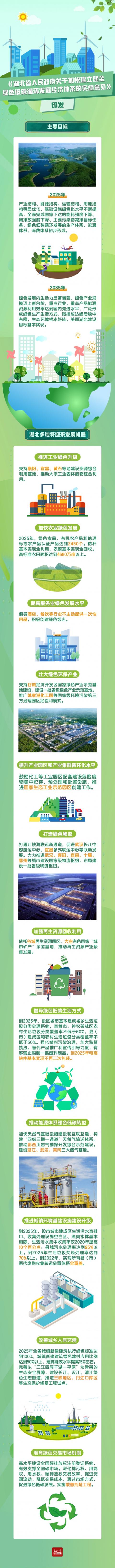 新型冠状病毒的疫苗|建国家级枢纽、建储气基地！湖北多地迎来发展机遇