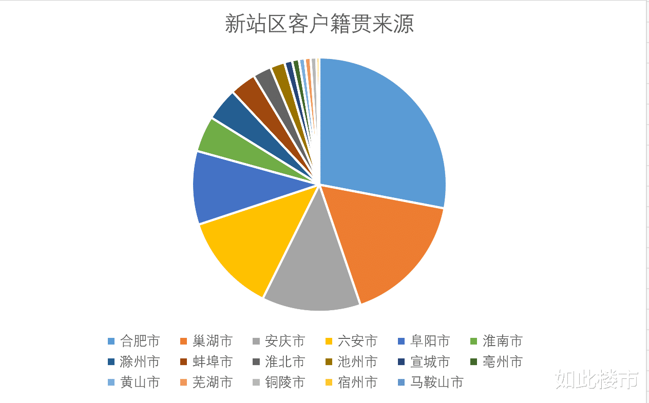 购房置业|买新站区房子的，都是哪些人呢？