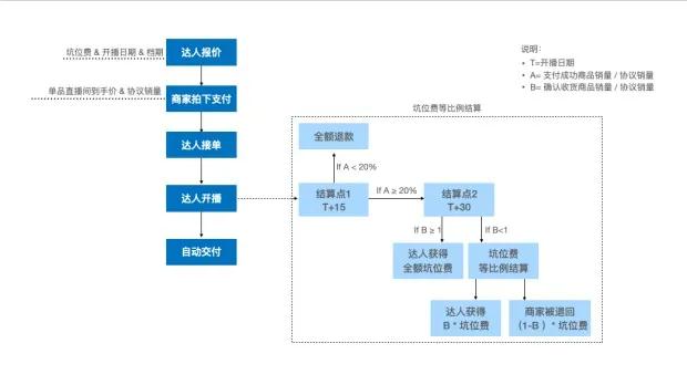 双十一|今年的双十一活动规则你了解了吗？