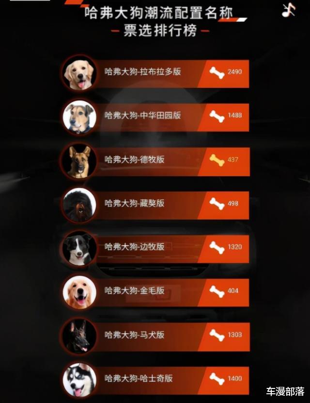 哈弗|哈弗大狗车标出炉，排第一的是狗头保命，你觉得哪个更好看？