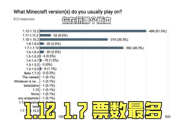 我的世界|《我的世界》为何做不到“大版本统一”？1.18已有合并征兆，假的