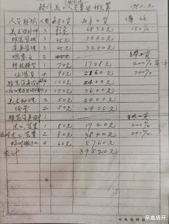 梅婷|关于央视版《西游记》电视剧中，那些你意想不到的冷知识