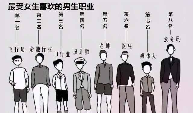 暗黑破坏神2重制版|女孩“不愿嫁”的男生职业，即使条件再优秀，女生仍然表示不敢嫁