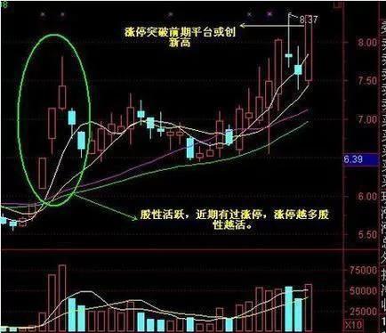 股价 中国股市：“无量下跌”和“无量下跌”看清了，离高手不远了！?