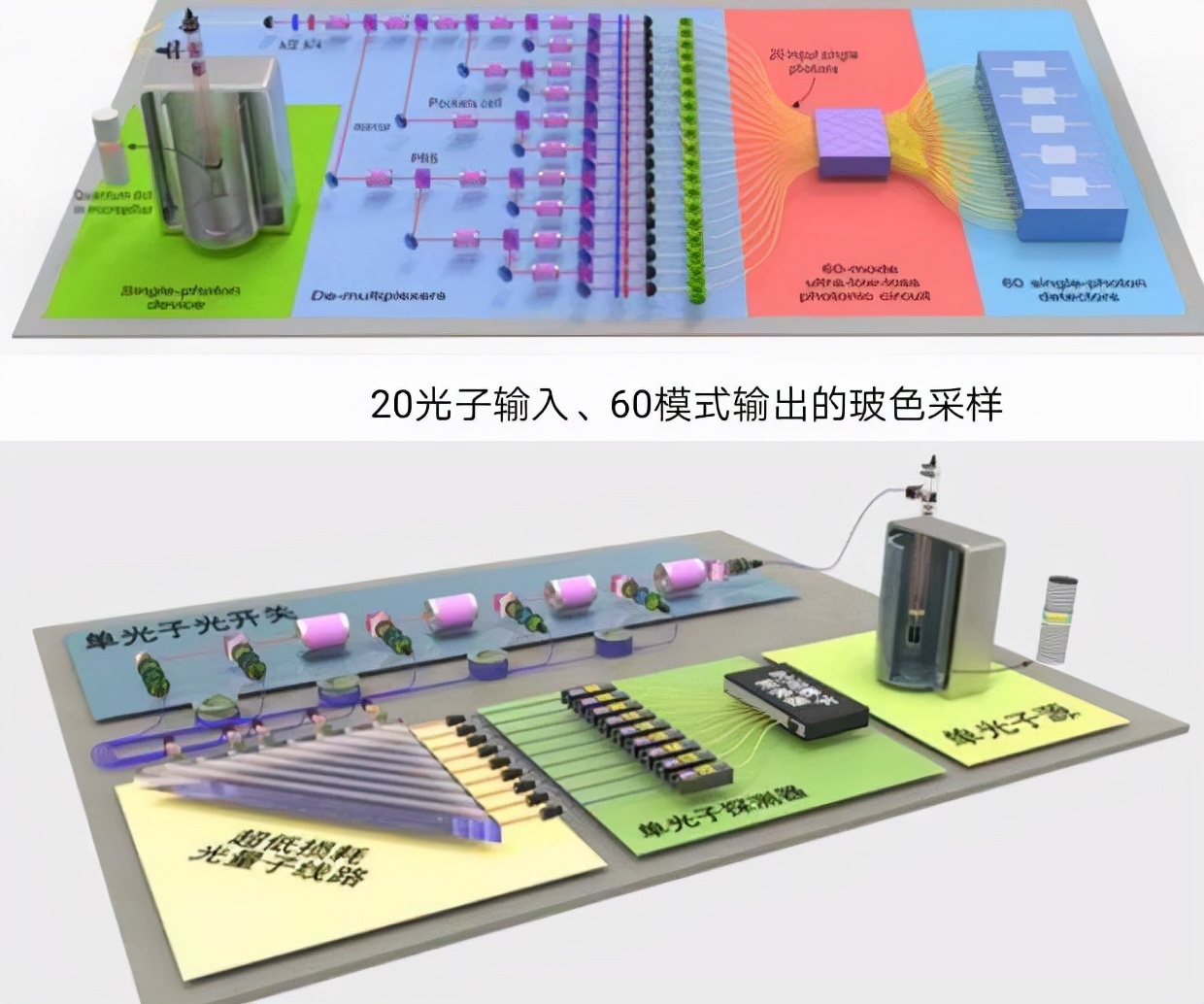 比超算快亿亿亿倍,九章二号和祖冲之二号相继问世,量子霸权稳了