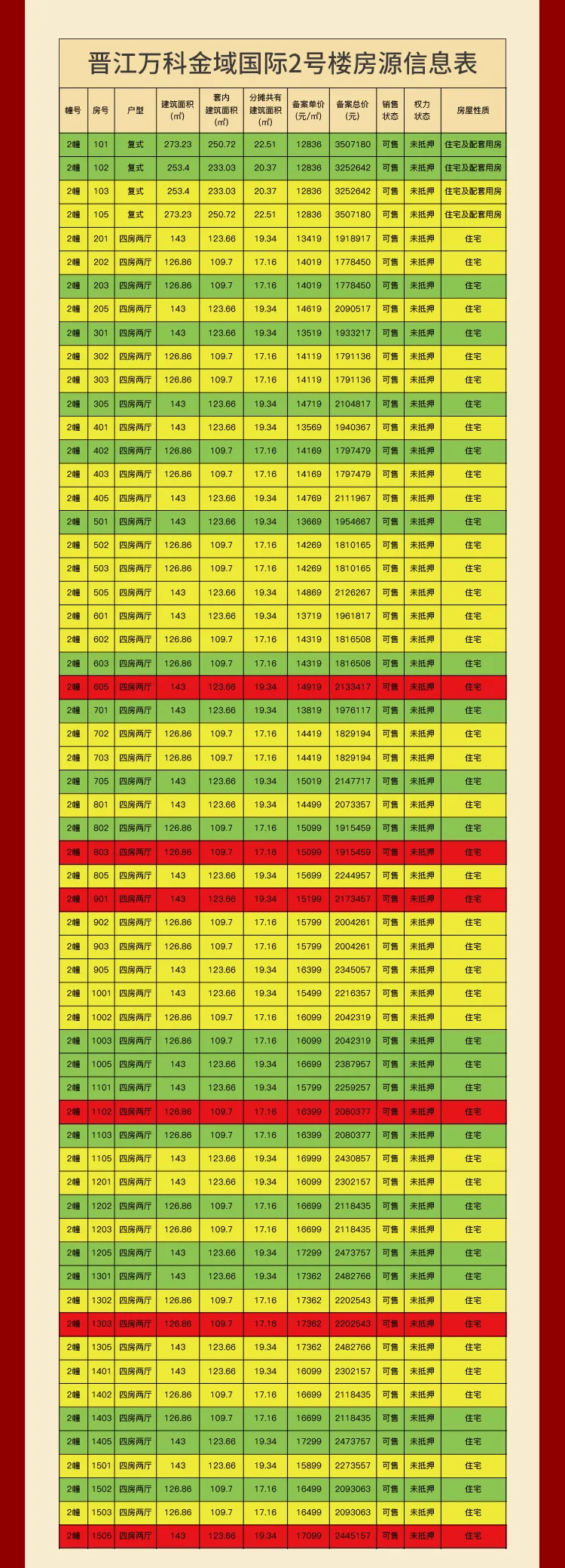 晋江|非刚需中签率10%，晋江万科金域国际摇号中签公示！