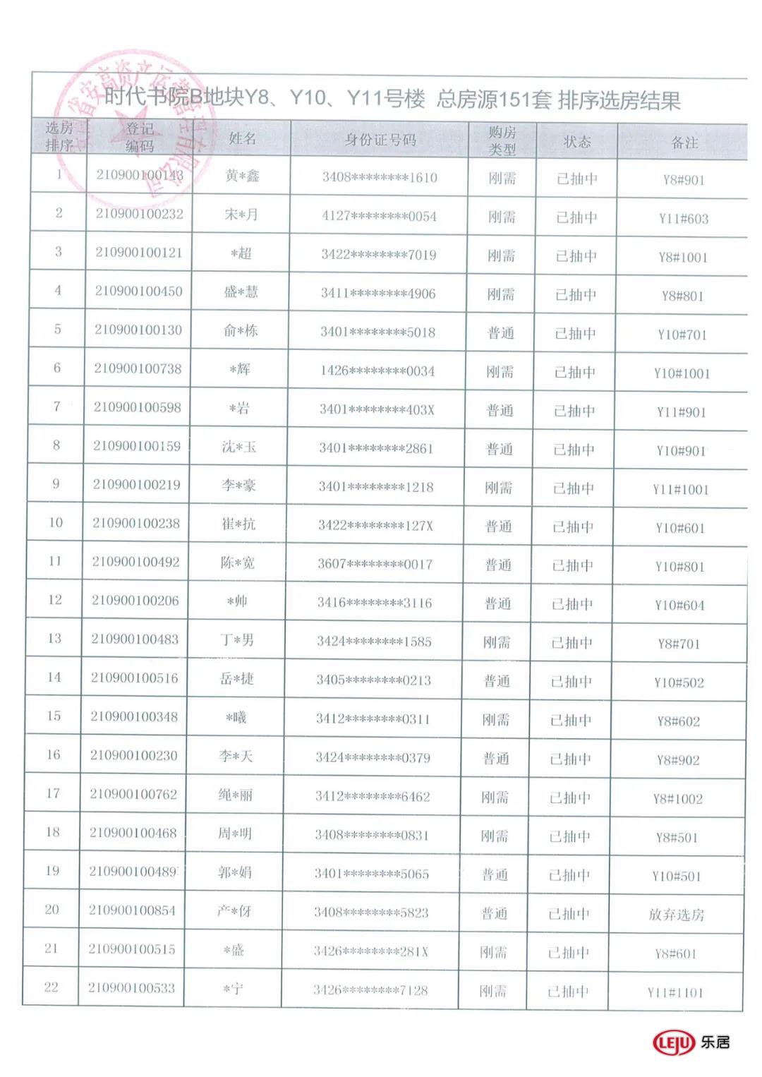 |开盘快讯|去化率近九成！高速时代书院Y8、Y10、Y11#选房结果公示