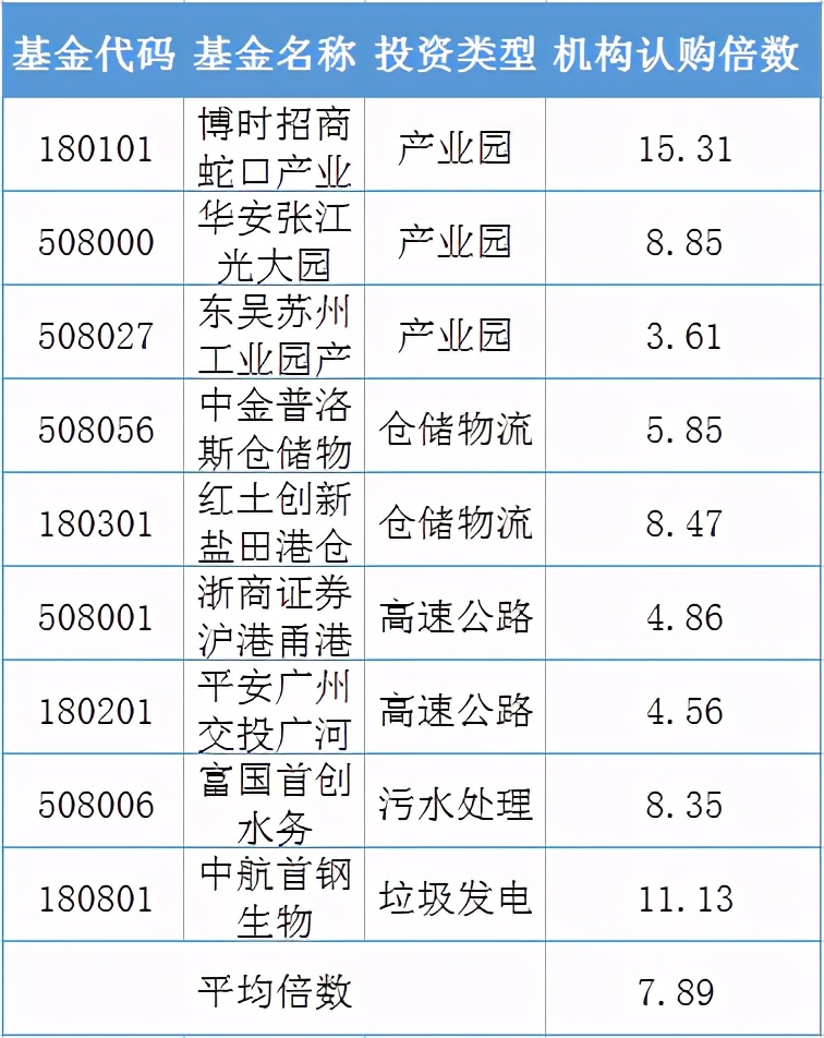reits 公募REITs来了！别瞎买！先搞懂这5点！（解读）