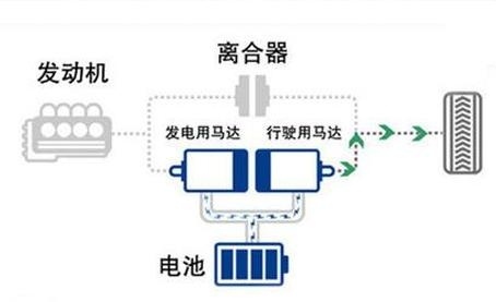 桑塔纳|吉利帝豪GL和逸动plus怎么选？车主：油耗差距实在太大