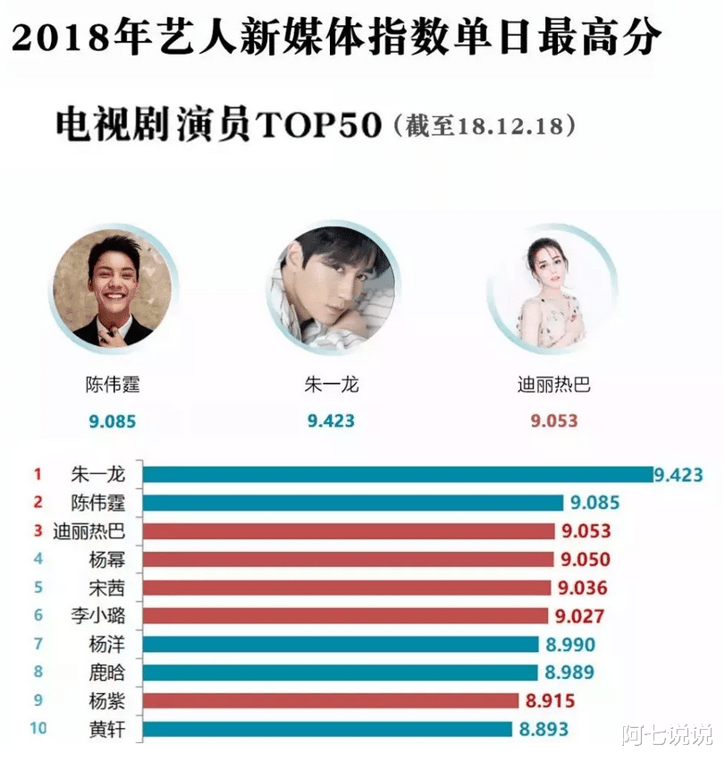 朱一龙|朱一龙：跑龙套10年终成顶流，他比很多演员都活得清醒和通透