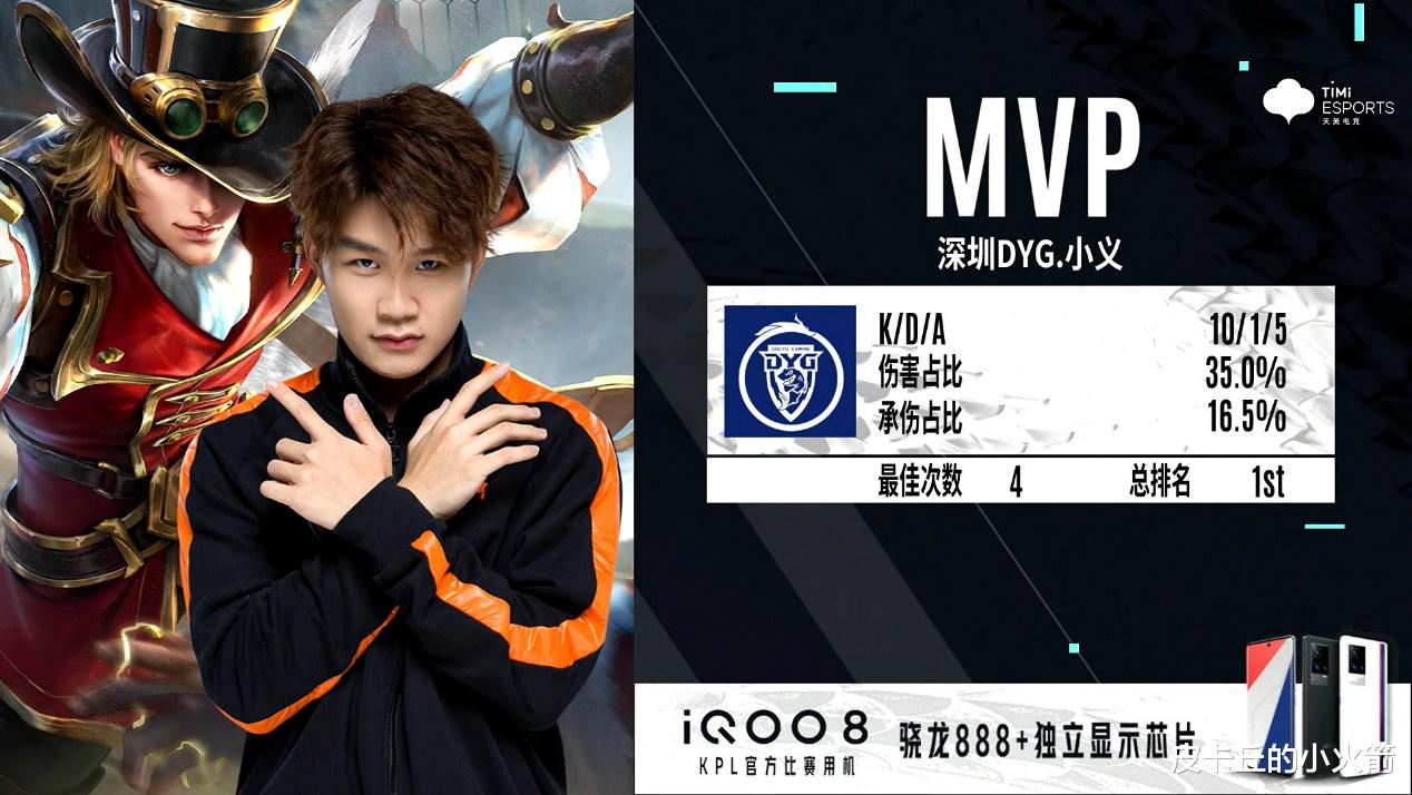 dyg战队|DYG轻松拿下RW侠，小义马可波罗直接乱C，决明首发稳了