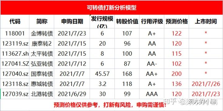 焦炭|金博转债申购！！北港转债上市价格预测！！