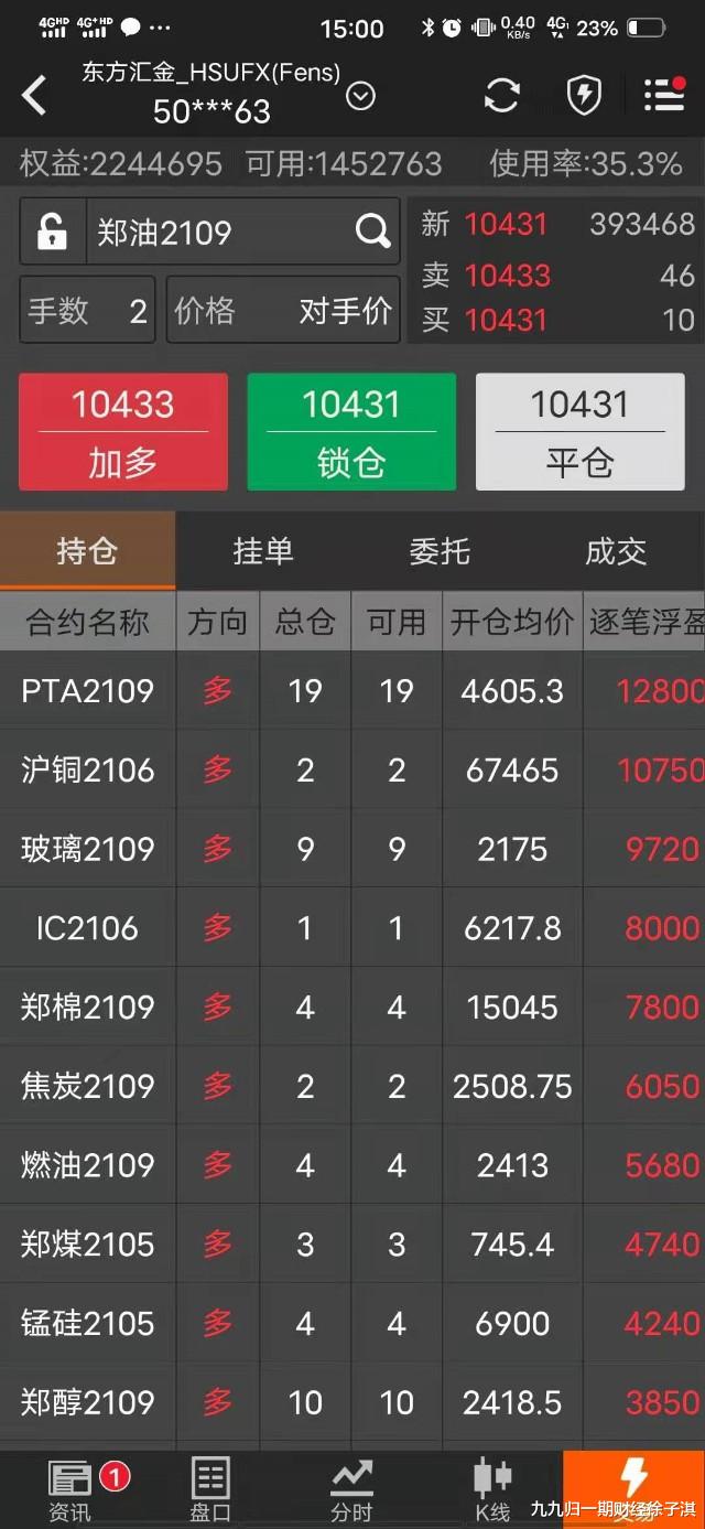 交易 期货10倍计划266天：期货市场上实现长期的盈利，只有一种方式！