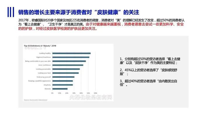 微晶星美 全方位透视护肤品、高端护肤品、生物护肤及医学美容市场