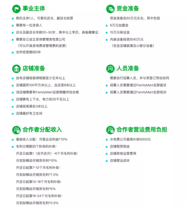 全家便利店|全家便利店还是这么受欢迎，开家全家门槛多高？