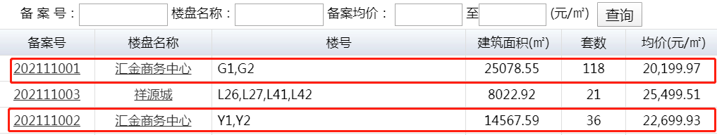经开置地首次备案，高层20199元/平、洋房22699元/平，装修交付