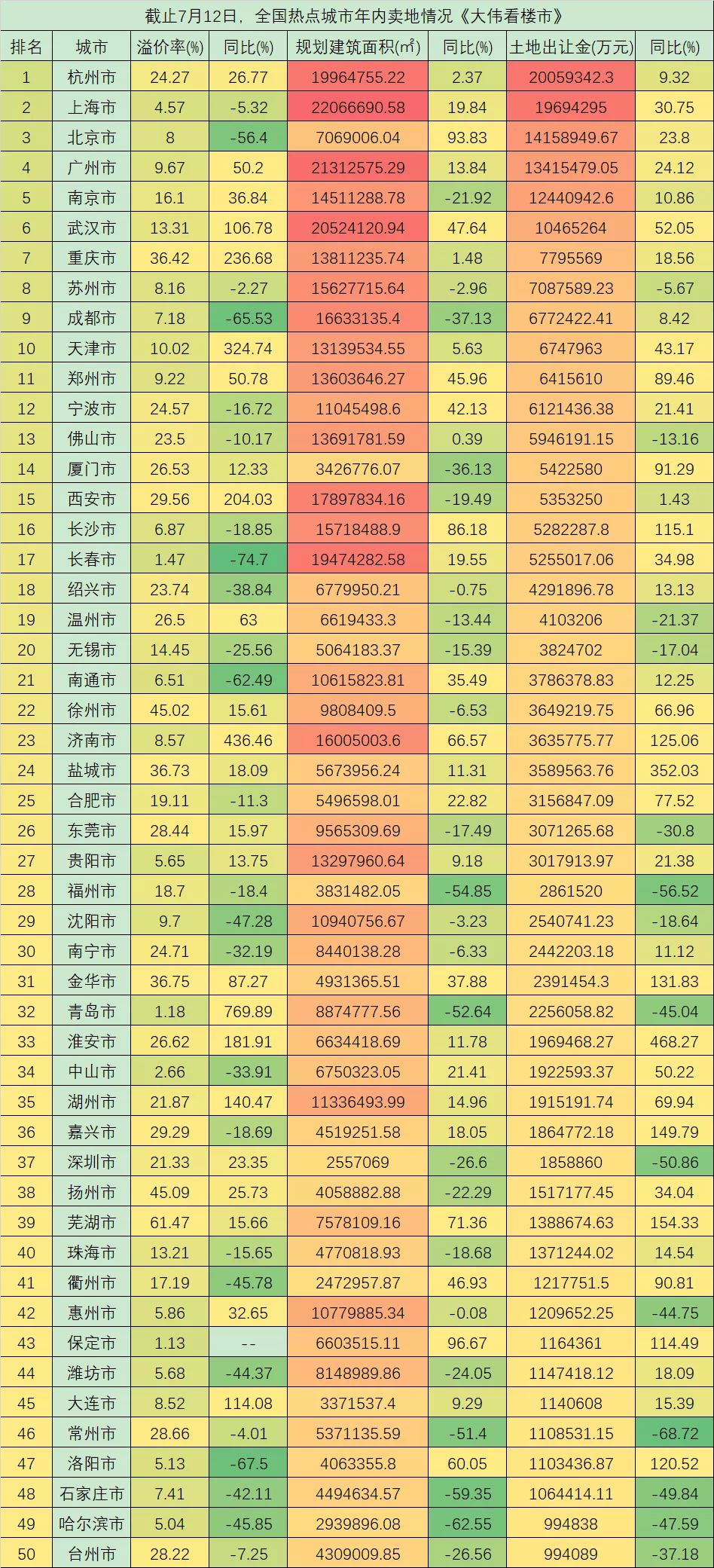 房贷|涨22.5%！2021上半年3.43万亿房贷还不够？