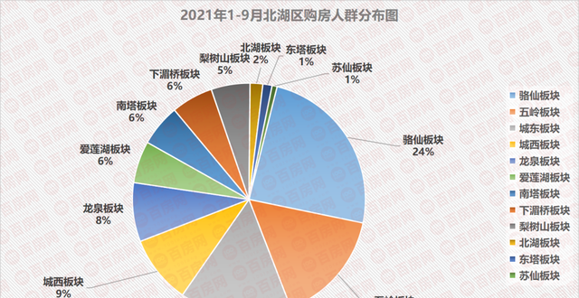 郴州|郴州的房子都被谁买走了？