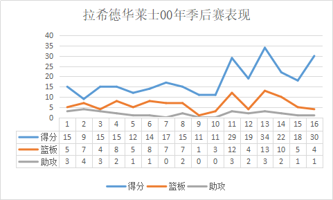 nbl|狂躁的技術(shù)犯規(guī)之王，完美的團(tuán)隊(duì)型球星，田徑出身的怒吼天尊！