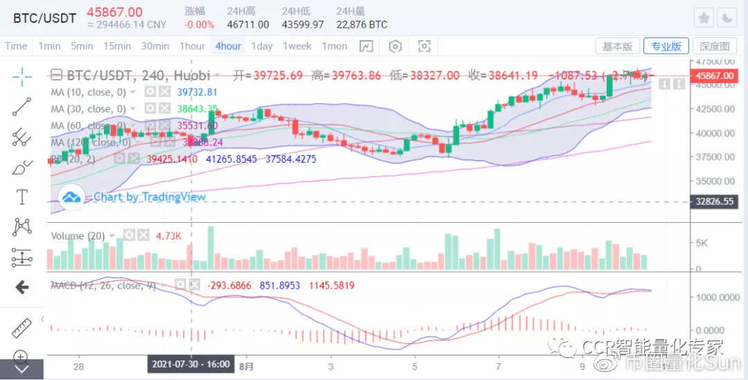 交易 炒币交易中常见的几种散户心理,看看自己是哪一种呢?附8.10行情简析