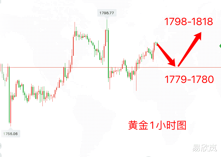 易欣岚 叶云宏：黄金1780继续多看千八破位！原油64.3低多