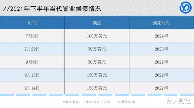 |当代置业20万商票拒付，是否会成为下一个爆雷房企