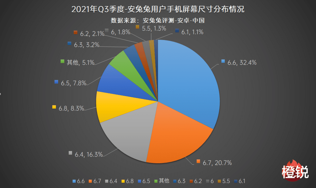 红米手机|用户购机需求出现变化，高刷新率和大存储空间已成为首选？